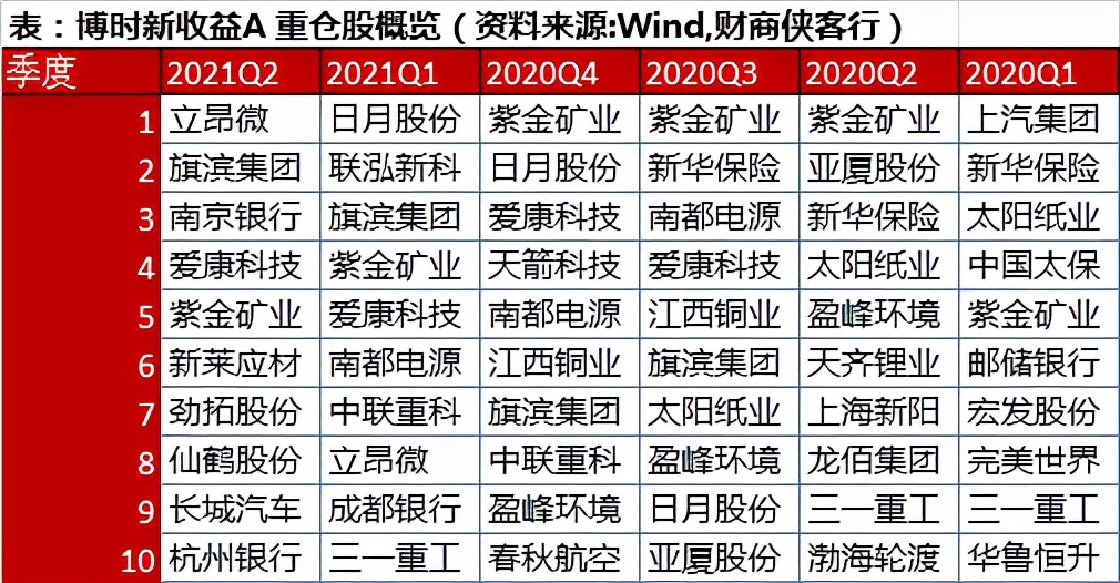 “相信进化的力量”——公募大佬过钧透露20年“宝刀不老”的秘笈