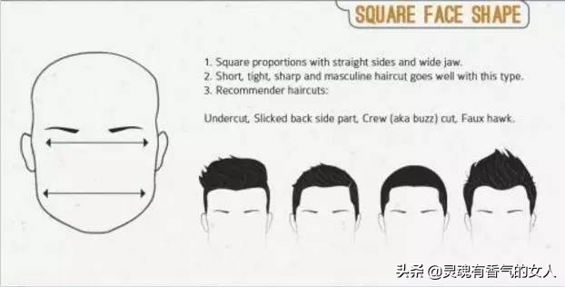 各种脸型发型搭配大全男,男人如何根据脸型头型设计发型