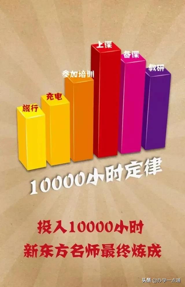 新东方的名师大概年薪,新东方名师创业