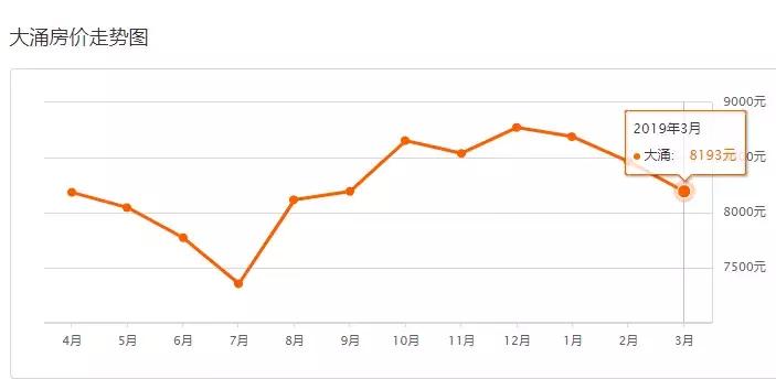 中山二手房成交价查询系统,中山坦洲金筑美居二手房价
