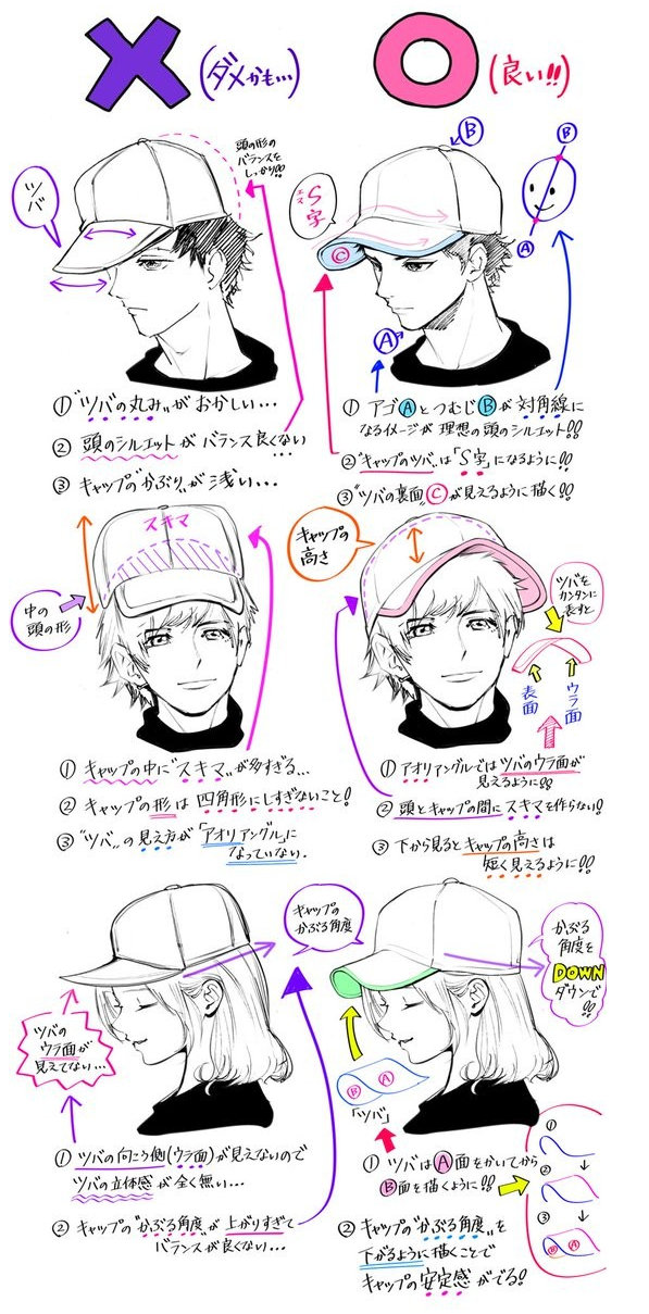 怎样画帽子简单又好看视频,帽子的绘画方法