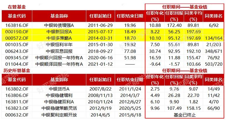 中银基金李建最新评论,中银基金经理李建简历
