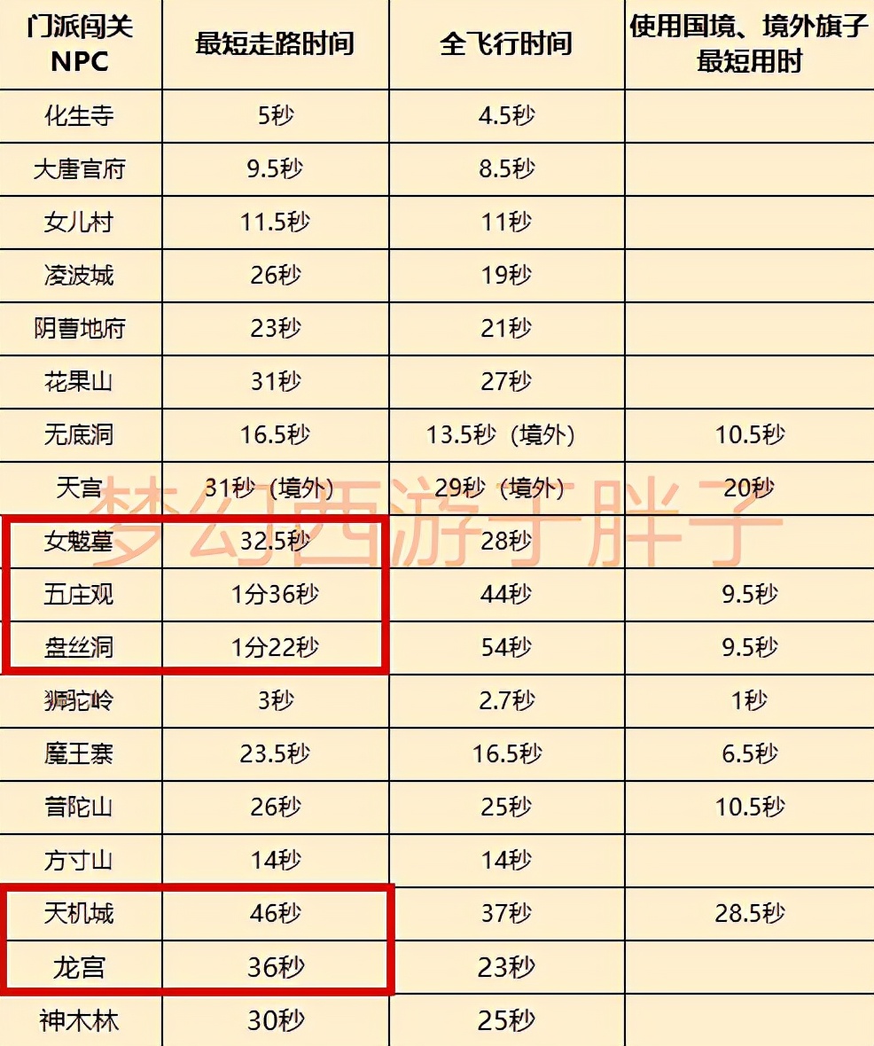 梦幻西游18门派选择攻略,梦幻西游十八门派人物选择