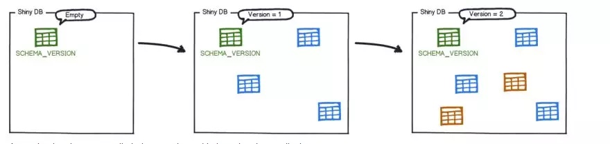 微服务单体一体化架构,微服务架构内的数据融合