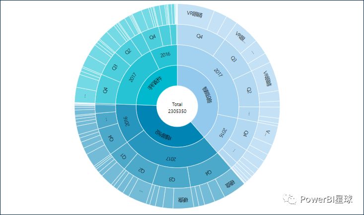 如何用powerbi制作好看的图表,powerbi制作图表