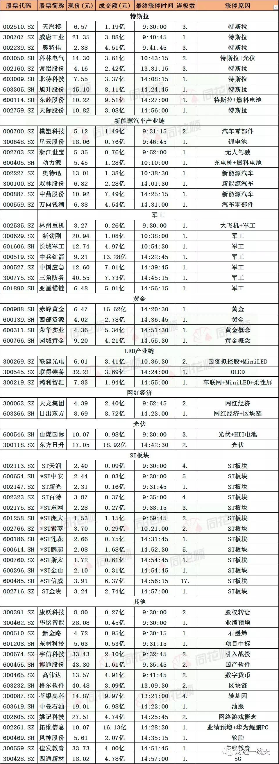 周四牛股最新预测,周五牛股公告大全