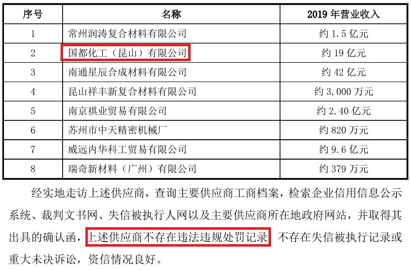久美股份供应商遭处罚“实锤”打脸，兴业证券“看门人”形同虚设
