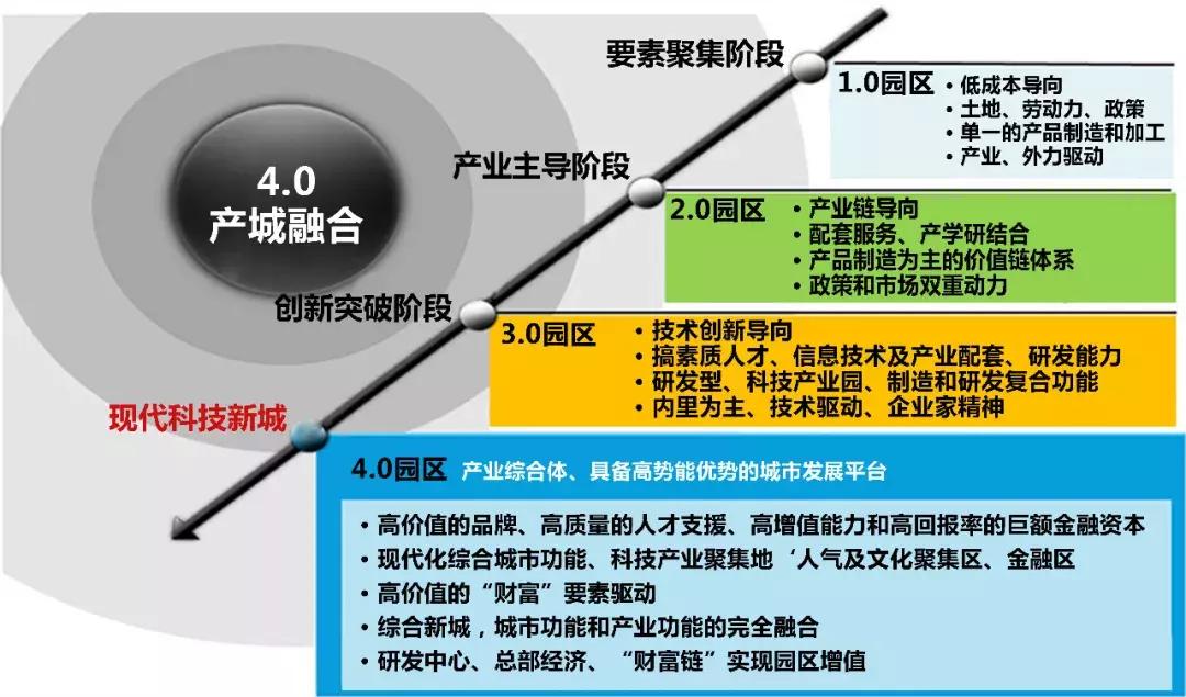 中志智谷产业城图片,东莞中志智谷产业城地址