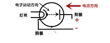 二极管如何选取,二极管通俗讲解