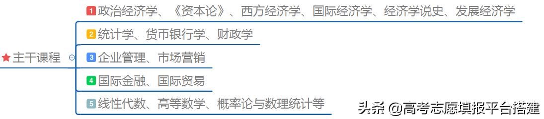 经济学类咋样,研究生经济学专业