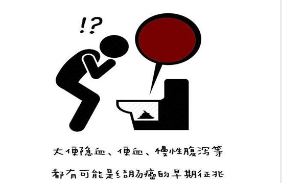 结肠癌的早期症状，请对照自评