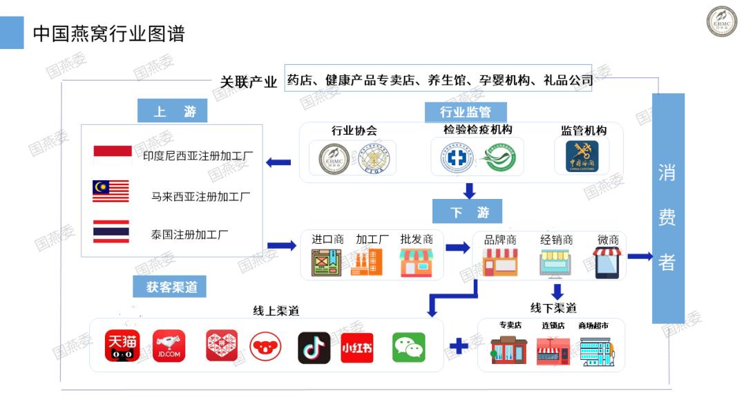 00后还要为燕窝交多少智商税