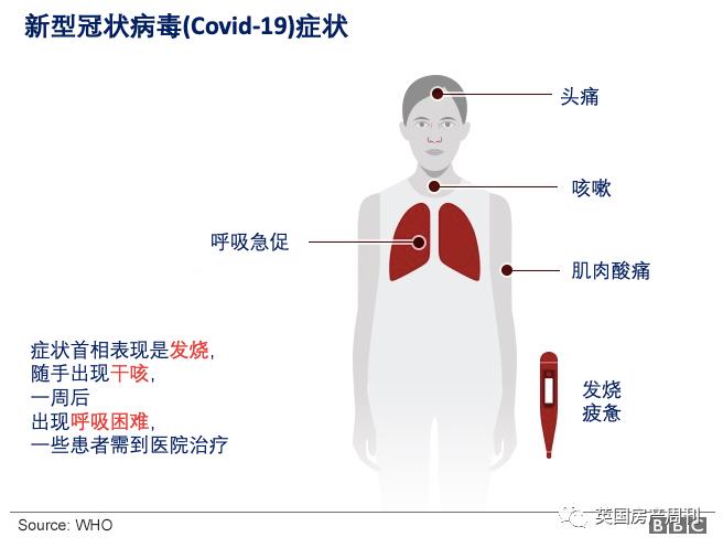 英国收藏贴:禁足居家期间学习/娱乐/防疫/应急联络实用资源汇总