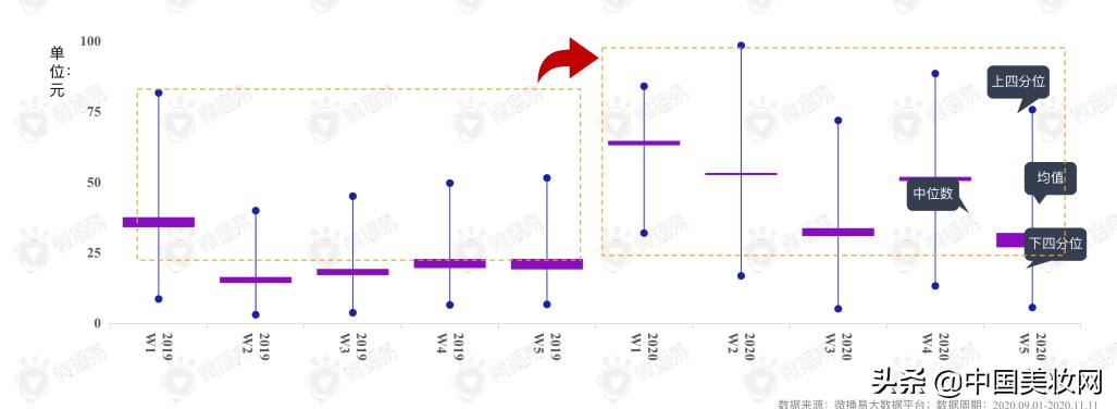 小红书抖音运营计划,小红书和抖音平台的盈利模式