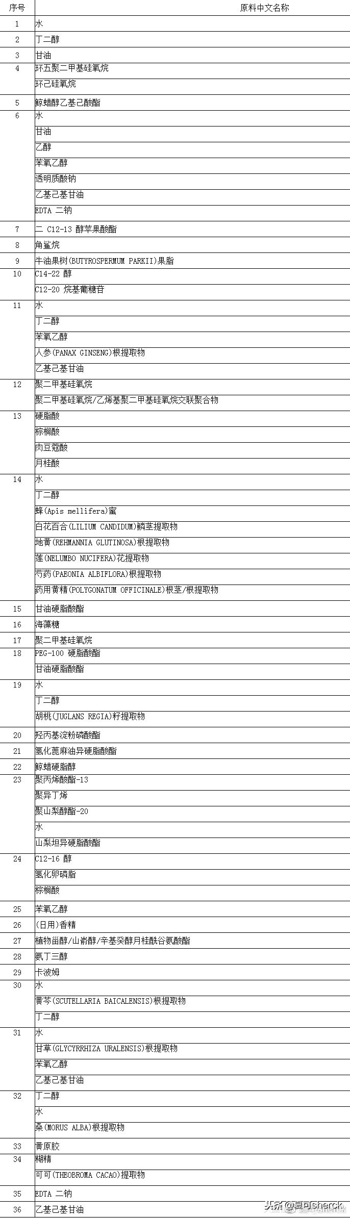 雪花秀与润护睡眠面膜老爸评测,夏可叔叔扒产品