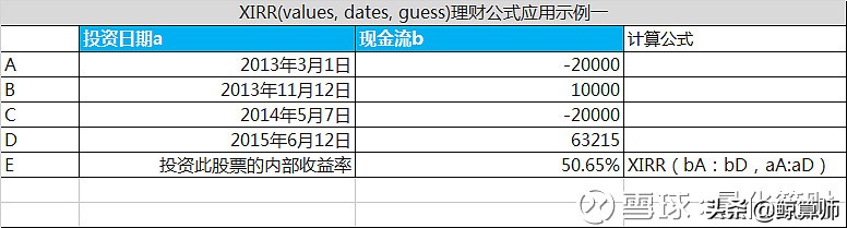 如何用excel求内部收益率,加减乘除法理财最佳方案