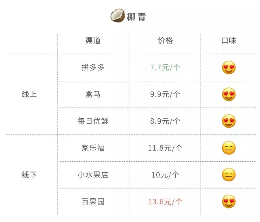 在拼多多上买水果方法,拼多多买水果全额退款