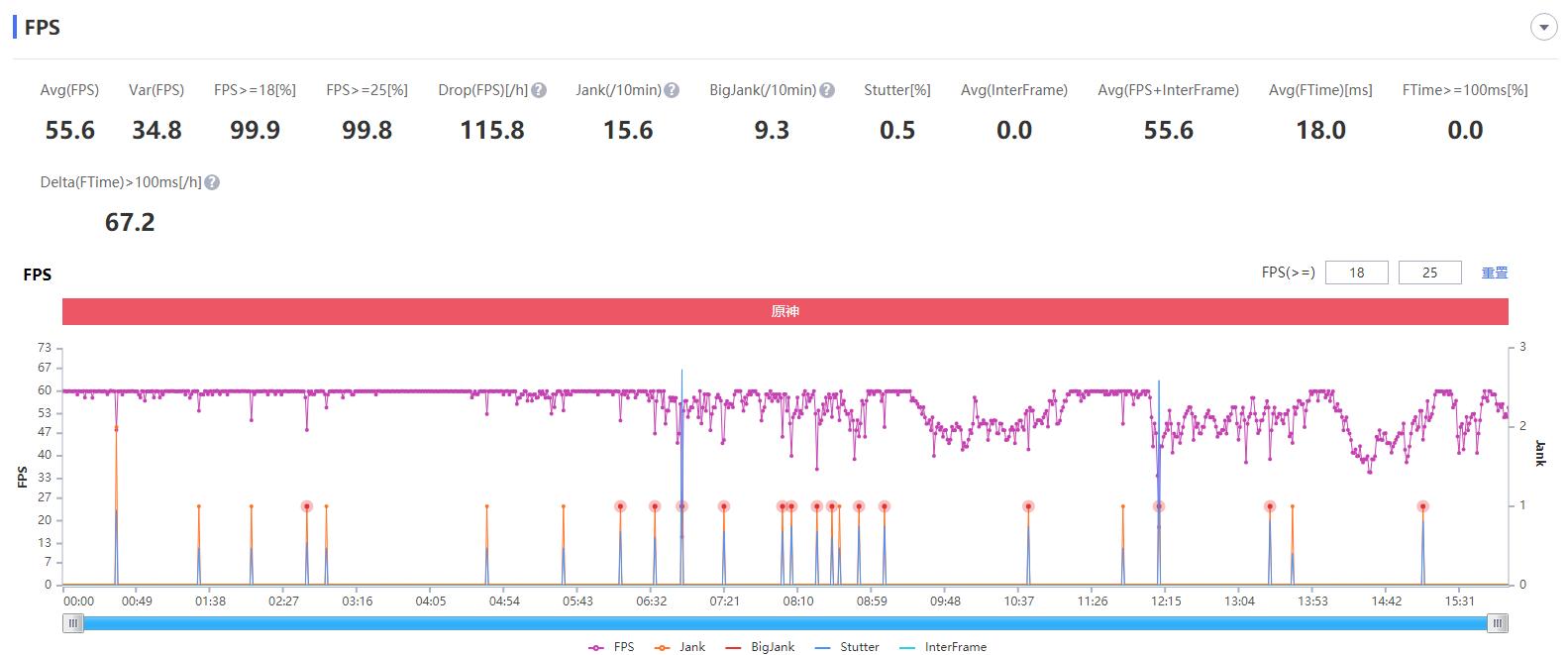 iqooneo5活力版评测效果,iqooneo5活力版原神测评