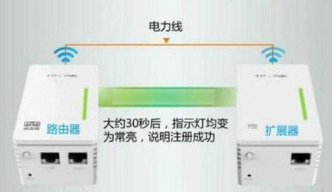 怎么在卧室让客厅网变好,如何使屋里都有无线网