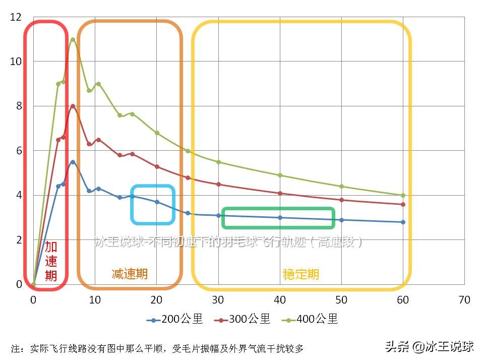 源氏羽球杀球慢动作解析,羽球杀球什么时候才用力