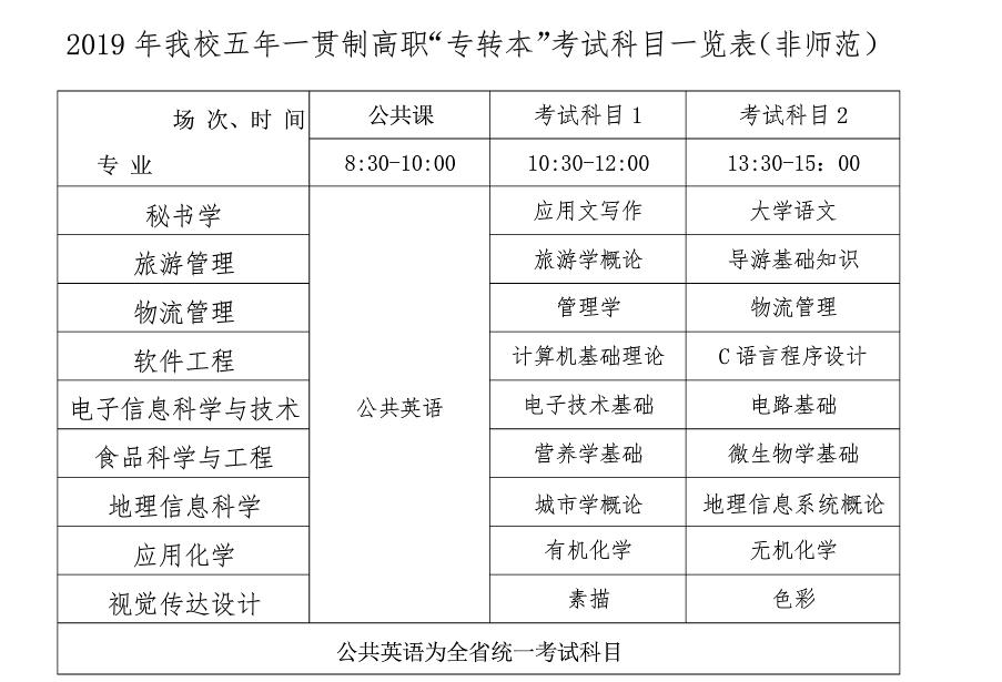 五年制专转本南京晓庄在哪个校区,五年制专转本晓庄