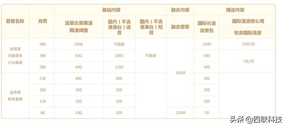 中国移动为什么取消了不限量套餐,移动19元不限量套餐