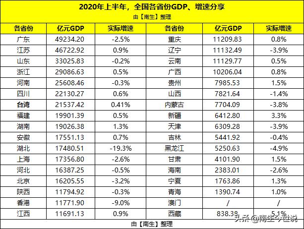 泰国4季度gdp,2019泰国gdp增长率