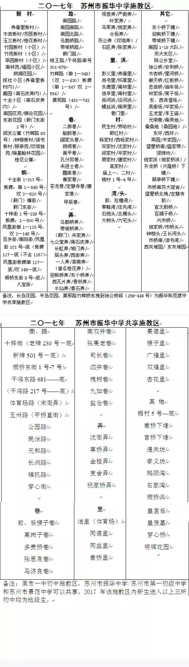 苏州姑苏区学区房独栋别墅,苏州市姑苏区学区房价格一览表