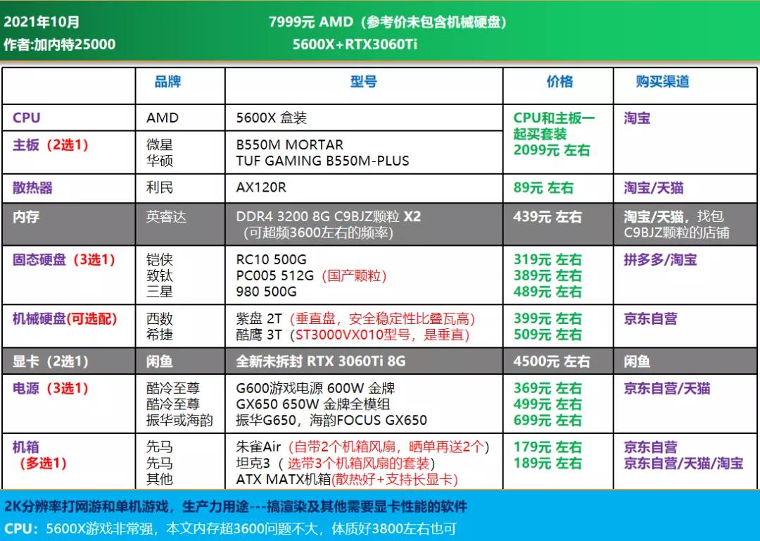 3000价位diy电脑配置推荐,2022年diy电脑配置大全