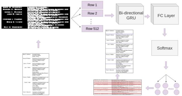 三篇论文,纵览深度学习在表格识别中的最新应用