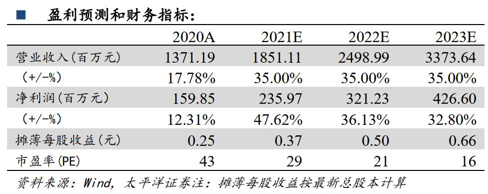 智慧停车龙头,捷顺智慧停车商业模式