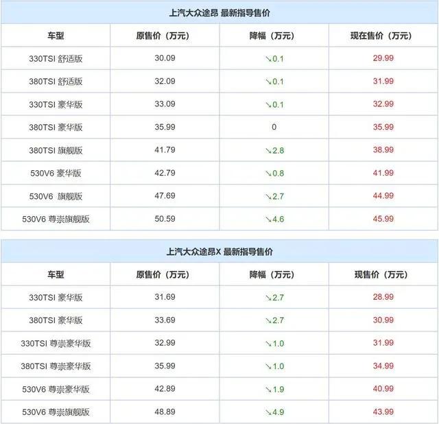 上汽大众途昂优惠多少钱,上汽大众途昂家族最新优惠价格