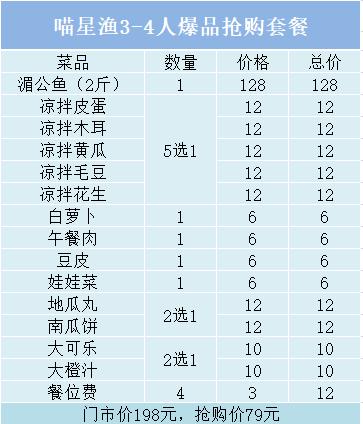 江汉路喵星鱼,招牌青花椒烤鱼湄公鱼优惠团购