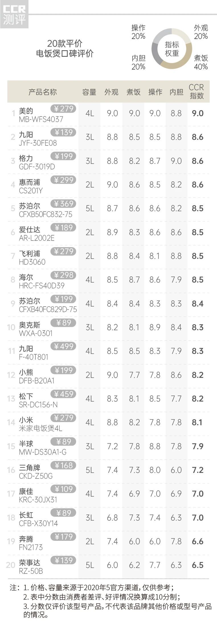 象印电饭煲价格及排名榜,电饭煲虎牌象印哪个品牌好