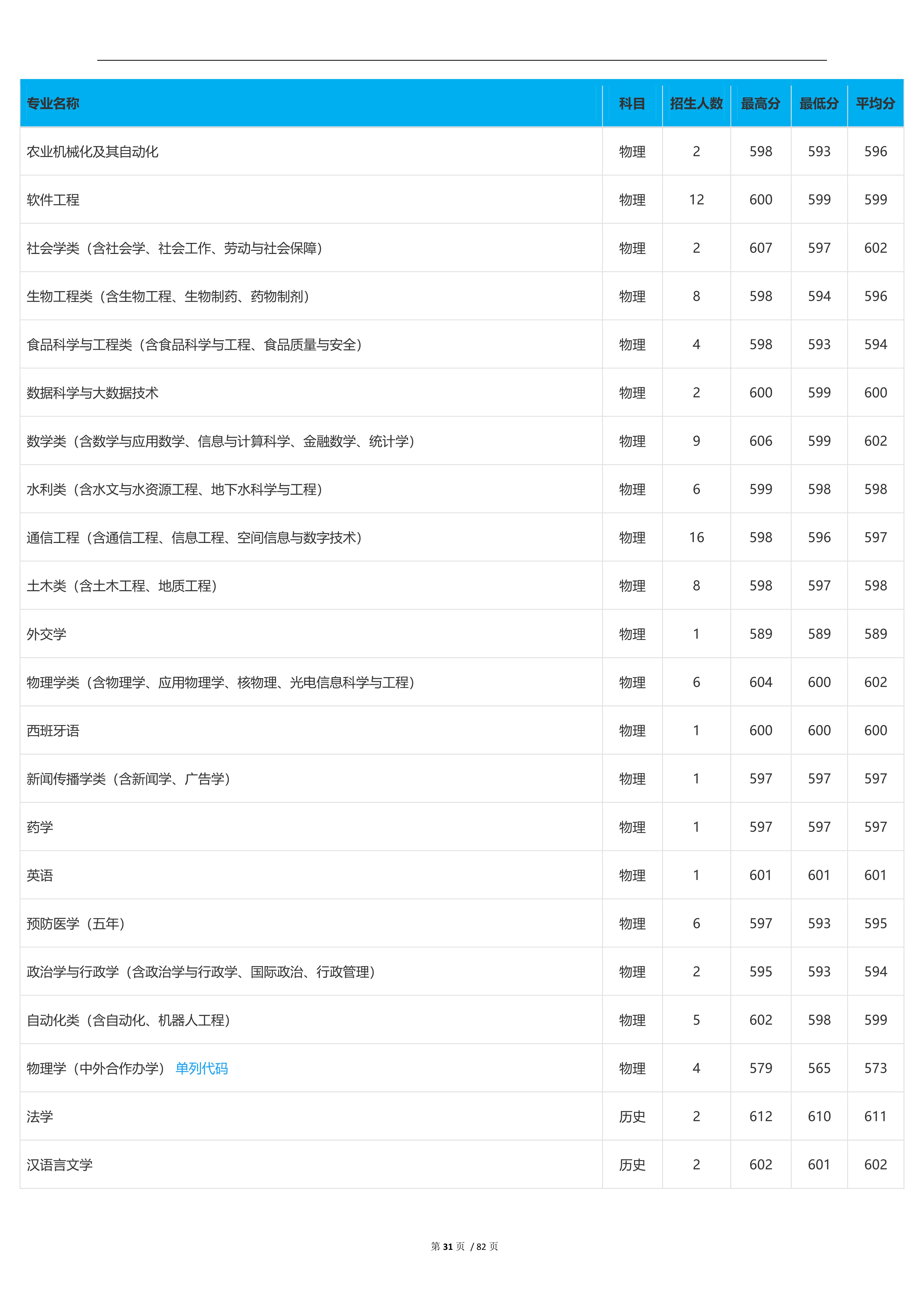 2023高考吉林大学,2023年吉林省高考院校