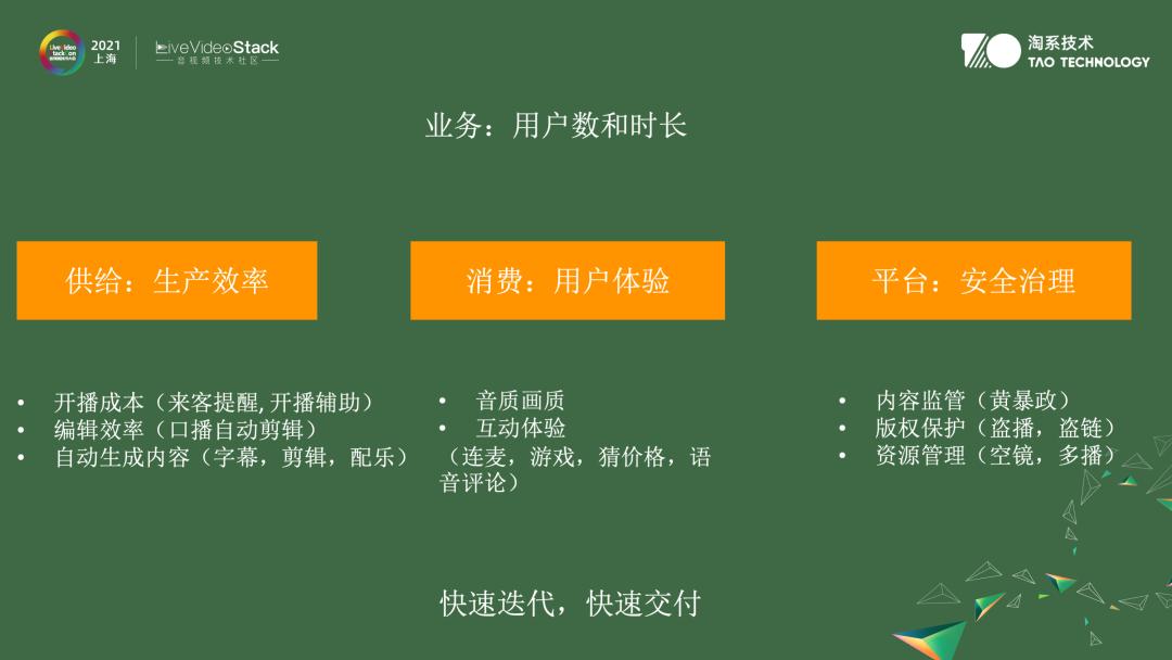 音视频编解码用到的数学知识,音视频滤波器算法