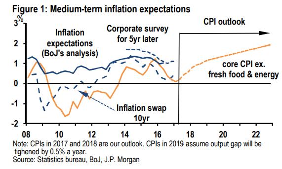 日本经济晴雨表,真实的日本经济晴雨表