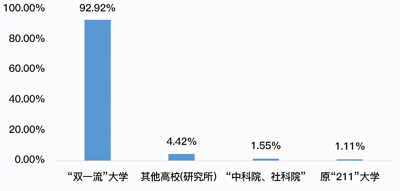 武汉大学2020就业报告,武汉大学2024毕业生就业情况