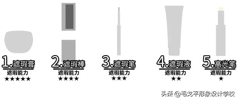 无需p图一键磨皮遮瑕大法,揭秘蘑菇气垫遮瑕磨皮效果