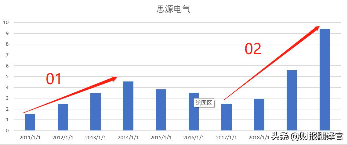 思源电气柔性输电项目,思源电气柔性输电