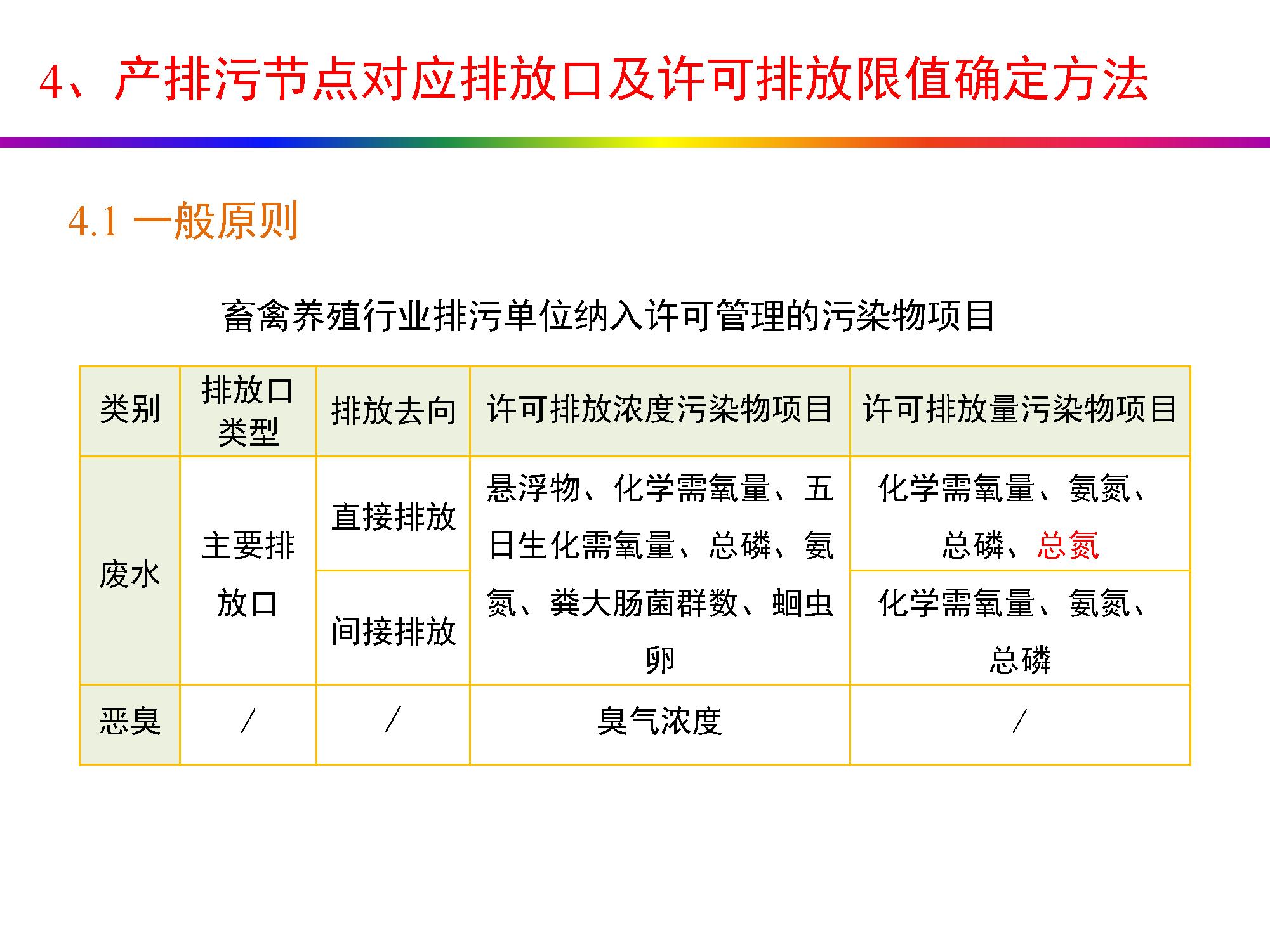 畜牧养殖排污许可证怎么办理,养殖场排污许可证办理流程