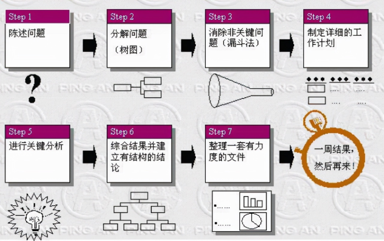 国企职场管理系列,企业管理常用的11种工作方法
