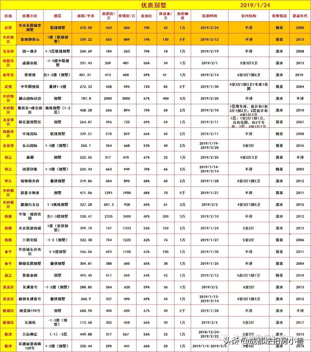 投资别墅买什么产品,投资别墅如何入手