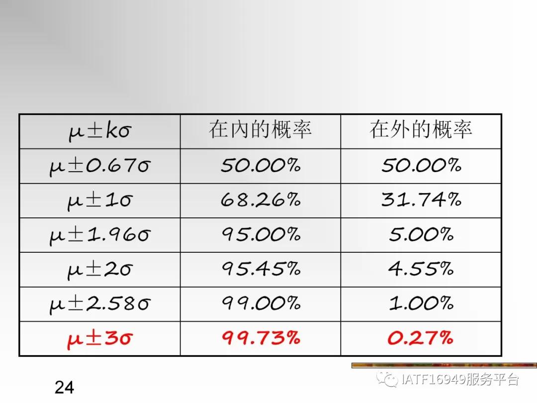 统计控制spc教材,统计过程控制spc是指什么