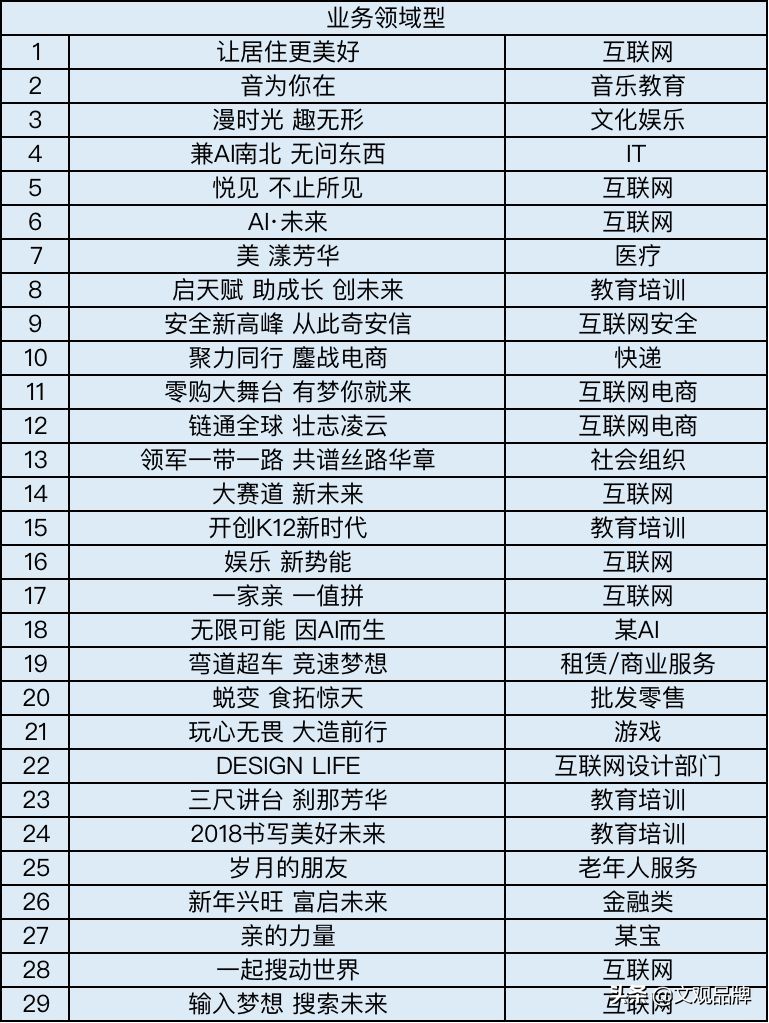 总结了200个年会主题，12个套路，今年年会不头疼
