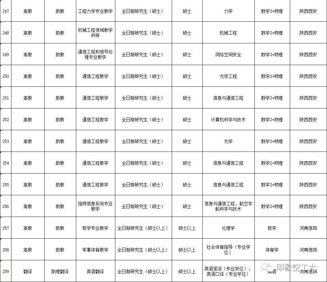 2023年军队文职招聘招多少人,军队文职招聘6000