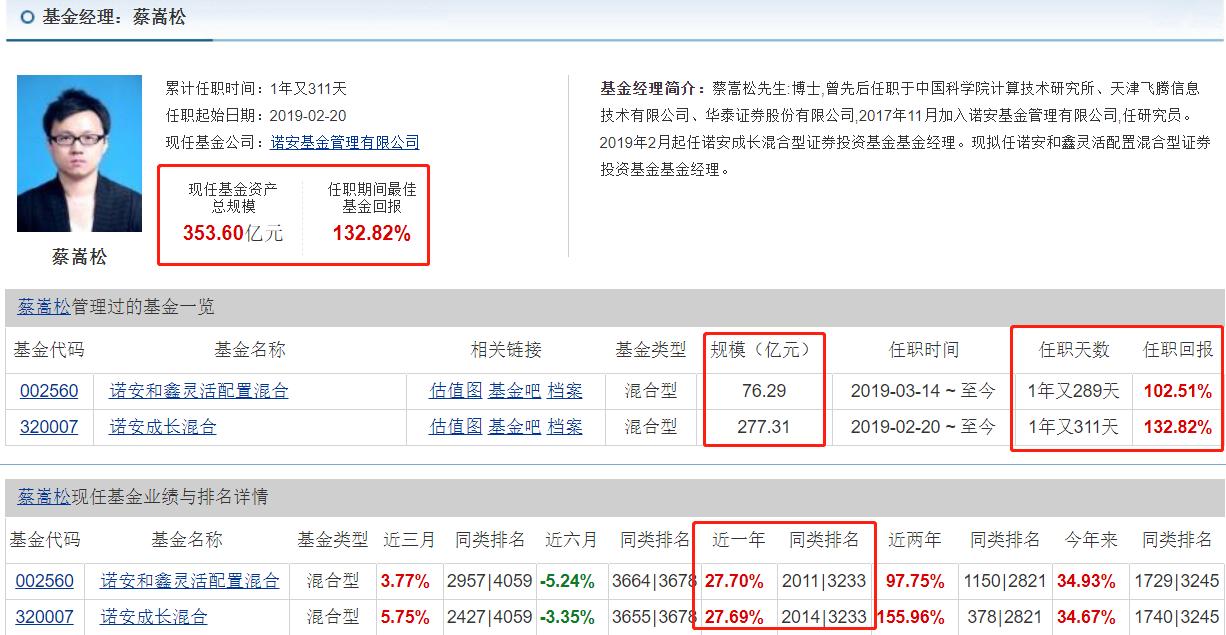 诺安成长混合基金入手哪些半导体,诺安成长半导体基金