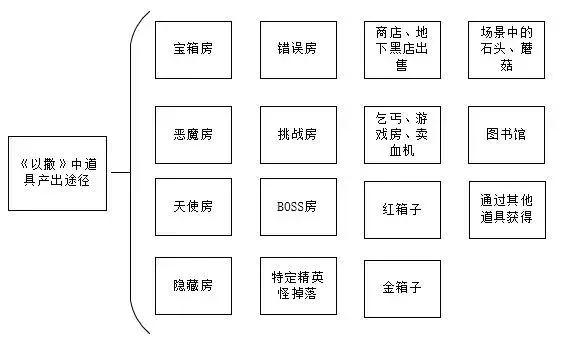 2019年roguelike,新出的roguelike