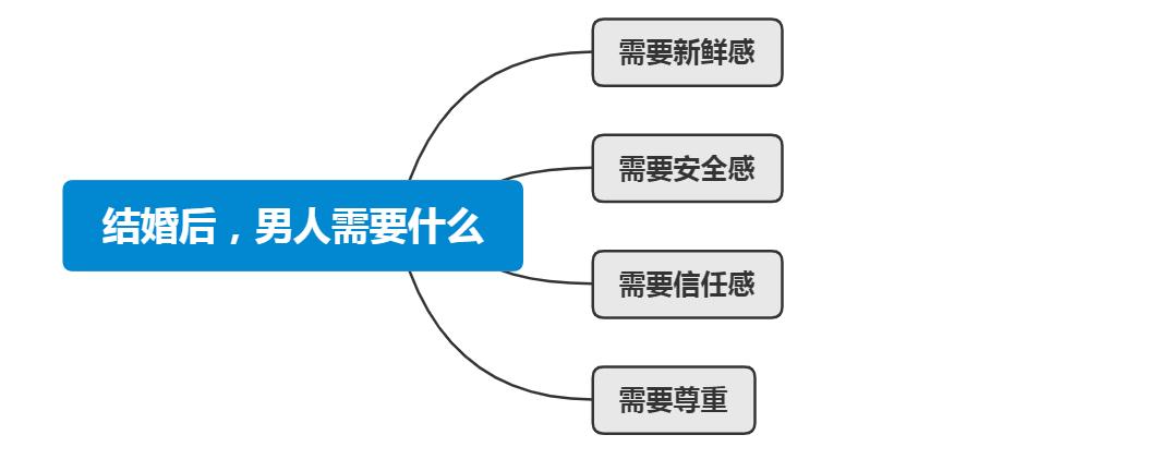 两性关系里，男人最渴望的到底是什么？