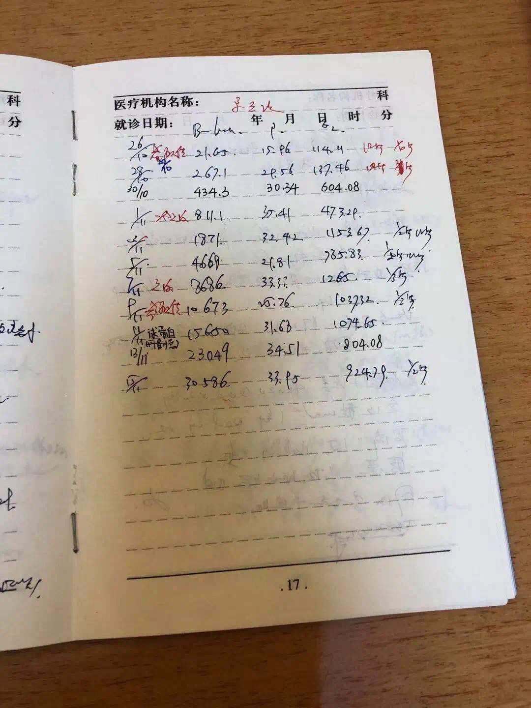 多次生化妊娠成功案例,人流后连续两次生化妊娠